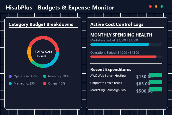 HisabPlus Expense Tracking